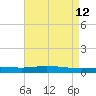 Manilla tide chart for Tuesday, May 12, 2026
