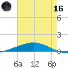 Manilla tide chart for Saturday, May 16, 2026