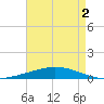 Manilla tide chart for Saturday, May 2, 2026
