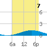 Manilla tide chart for Thursday, May 7, 2026