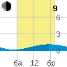 Manilla tide chart for Saturday, May 9, 2026
