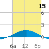 Manilla tide chart for Monday, June 15, 2026