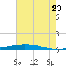 Manilla tide chart for Tuesday, June 23, 2026