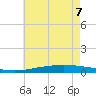 Manilla tide chart for Sunday, June 7, 2026