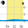 Manilla tide chart for Monday, June 8, 2026
