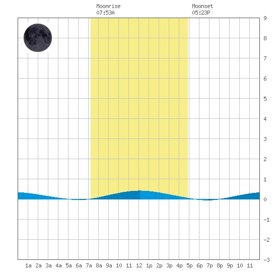 Mantoloking tide chart for Wednesday, January 13, 2021