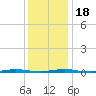 Mantoloking tide chart for Monday, January 18, 2021