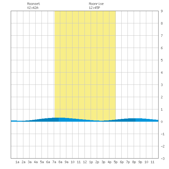 Mantoloking tide chart for Saturday, January 23, 2021