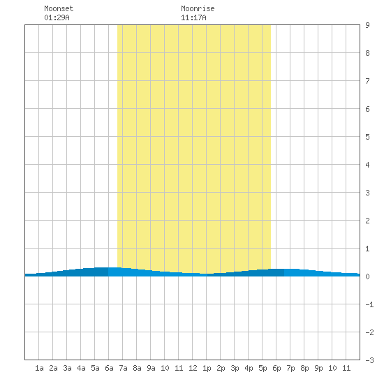 Mantoloking tide chart for Saturday, February 20, 2021