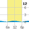 Mantoloking tide chart for Friday, March 12, 2021