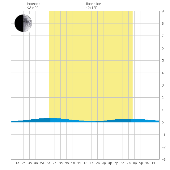 Mantoloking tide chart for Tuesday, April 20, 2021