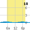 Mantoloking tide chart for Tuesday, May 18, 2021
