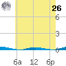 Mantoloking tide chart for Wednesday, May 26, 2021