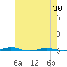 Mantoloking tide chart for Sunday, May 30, 2021