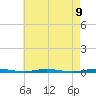 Mantoloking tide chart for Sunday, May 9, 2021