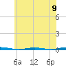Mantoloking tide chart for Wednesday, June 9, 2021