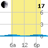 Mantoloking tide chart for Saturday, July 17, 2021