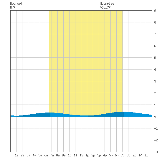 Mantoloking tide chart for Tuesday, September 14, 2021