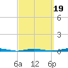 Mantoloking tide chart for Sunday, September 19, 2021
