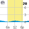 Mantoloking tide chart for Monday, September 20, 2021
