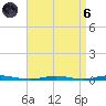 Mantoloking tide chart for Monday, September 6, 2021