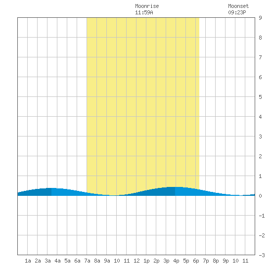 Mantoloking tide chart for Sunday, October 10, 2021