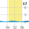 Mantoloking tide chart for Sunday, October 17, 2021
