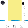Mantoloking tide chart for Wednesday, October 6, 2021