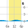 Mantoloking tide chart for Saturday, November 6, 2021
