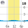 Mantoloking tide chart for Saturday, December 18, 2021