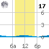 Mantoloking tide chart for Monday, January 17, 2022