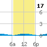 Mantoloking tide chart for Thursday, February 17, 2022