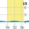 Mantoloking tide chart for Friday, April 15, 2022
