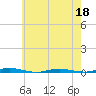 Mantoloking tide chart for Wednesday, May 18, 2022