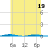 Mantoloking tide chart for Sunday, June 19, 2022