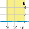 Mantoloking tide chart for Monday, June 6, 2022