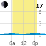 Mantoloking tide chart for Saturday, September 17, 2022