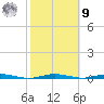 Mantoloking tide chart for Sunday, October 9, 2022