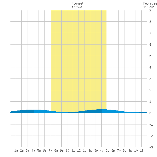 Mantoloking tide chart for Friday, January 13, 2023