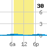 Mantoloking tide chart for Monday, January 30, 2023