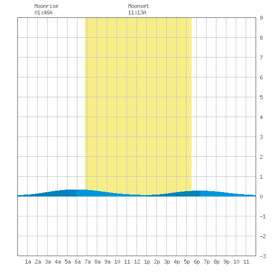 Mantoloking tide chart for Tuesday, February 14, 2023
