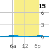 Mantoloking tide chart for Wednesday, March 15, 2023