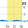 Mantoloking tide chart for Thursday, March 23, 2023