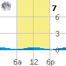 Mantoloking tide chart for Tuesday, March 7, 2023