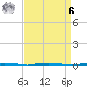 Mantoloking tide chart for Thursday, April 6, 2023