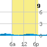 Mantoloking tide chart for Sunday, April 9, 2023