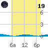 Mantoloking tide chart for Friday, May 19, 2023