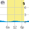 Mantoloking tide chart for Friday, May 5, 2023