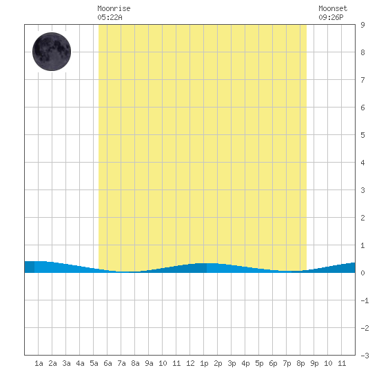 Mantoloking tide chart for Sunday, June 18, 2023