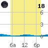 Mantoloking tide chart for Sunday, June 18, 2023